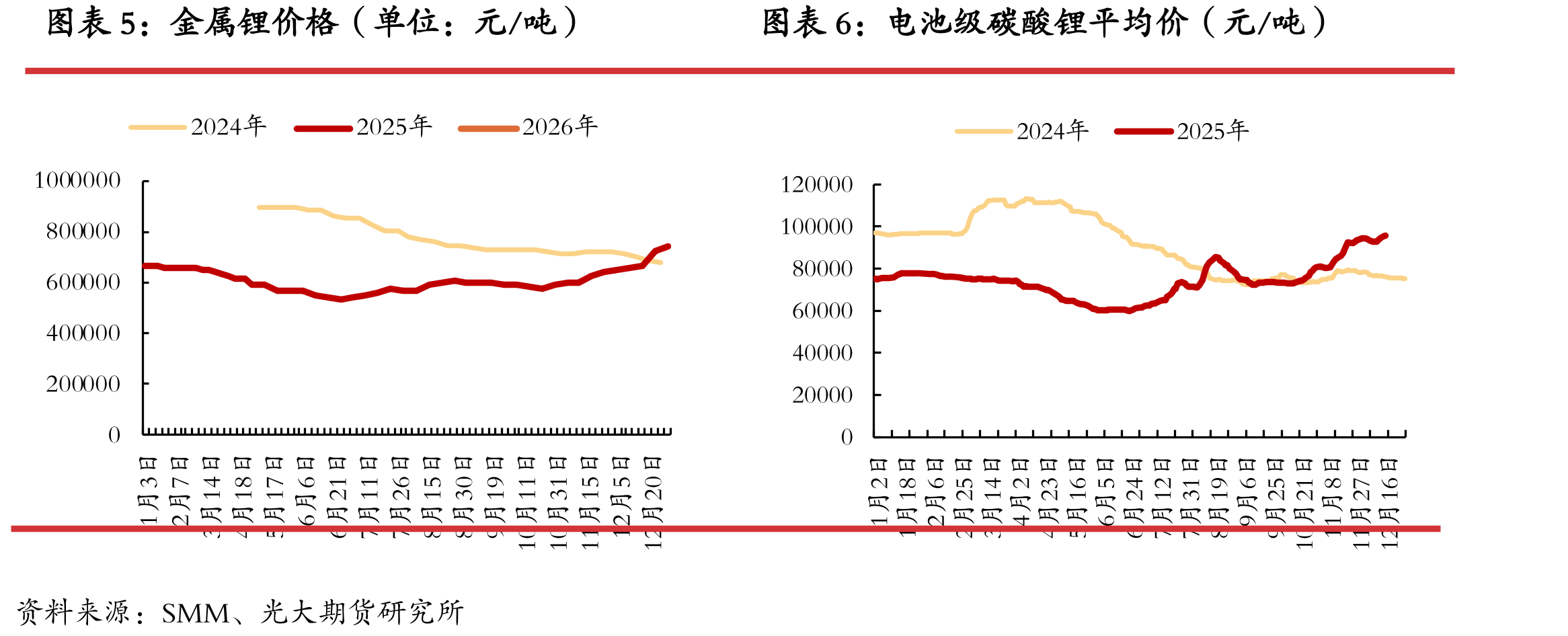 钴酸锂电芯价格（单位：元/Ah）_第3页