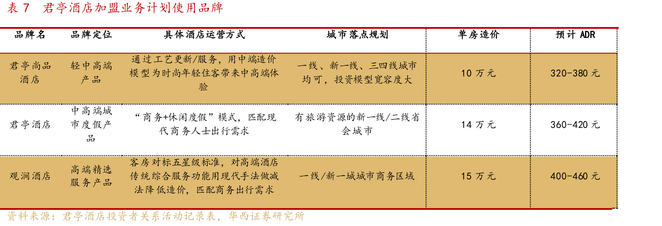 图282017-2024年中国公民出境游旅游人次（单_第4页