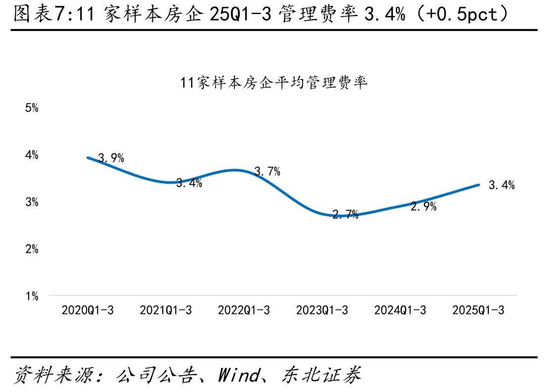 2025Q3房地产板块基金持仓市值TOP20个股具体情况_第5页