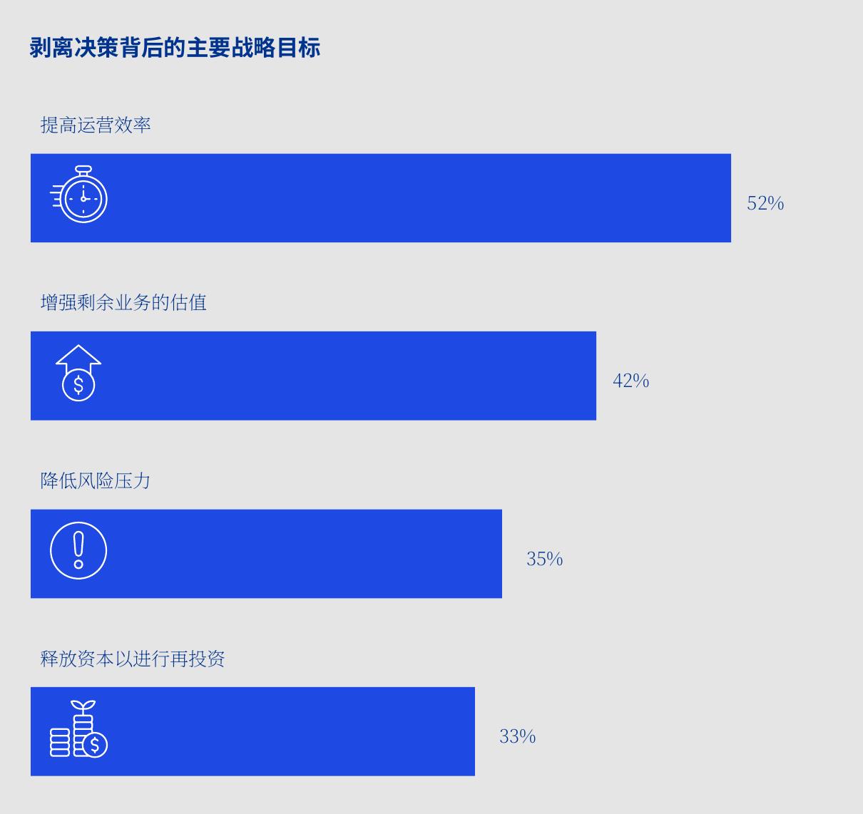 Expected change in M&A deal pipeline volume 2026 vs. 2025 — by region_第5页