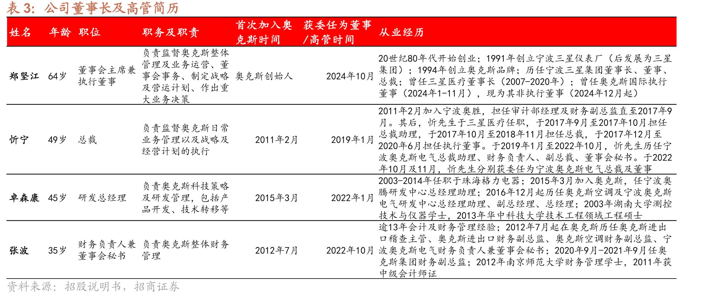 空调各龙头营收（亿元）_第5页