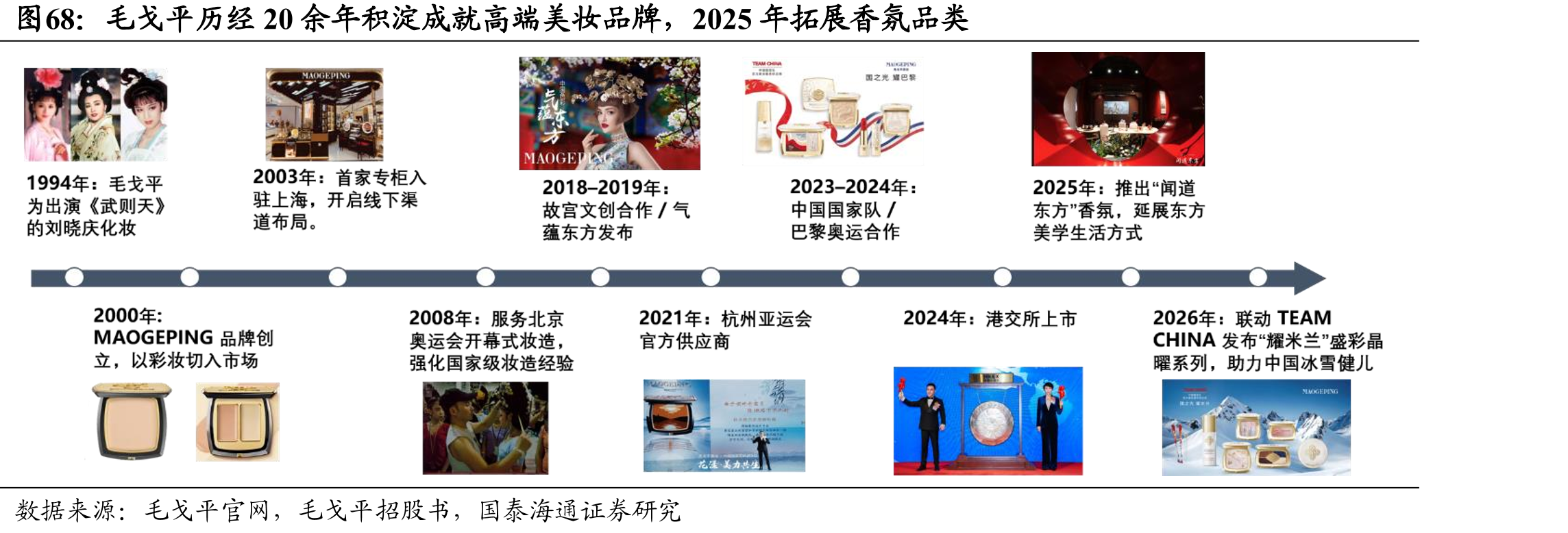 毛戈平历经20余年积淀成就高端美妆品牌，2025年拓展香氛品类
