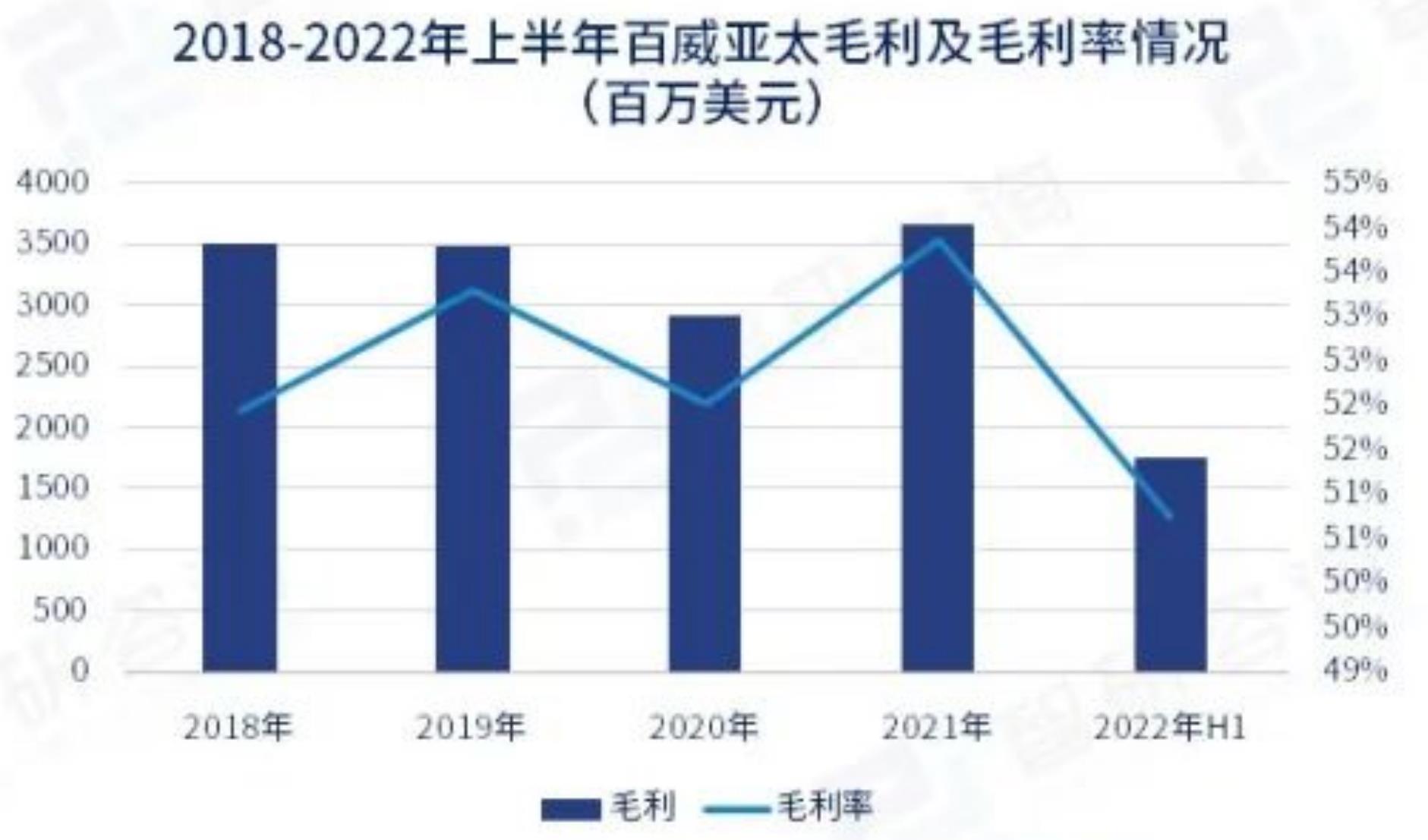 2022-2023年中国小麦价格走势图(元吨)_第4页