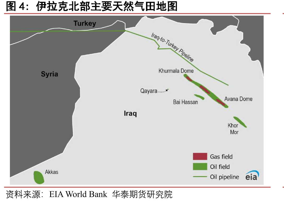 2022年伊朗各燃料发电量单位：太瓦时_第5页