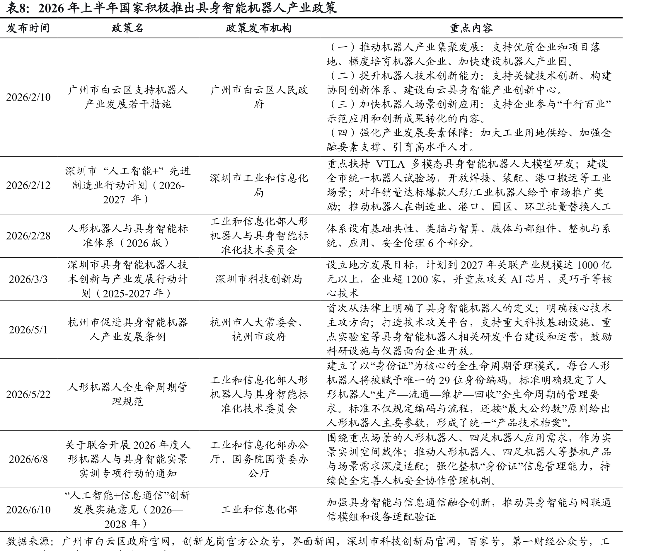 2026年上半年国家积极推出具身智能机器人产业政策