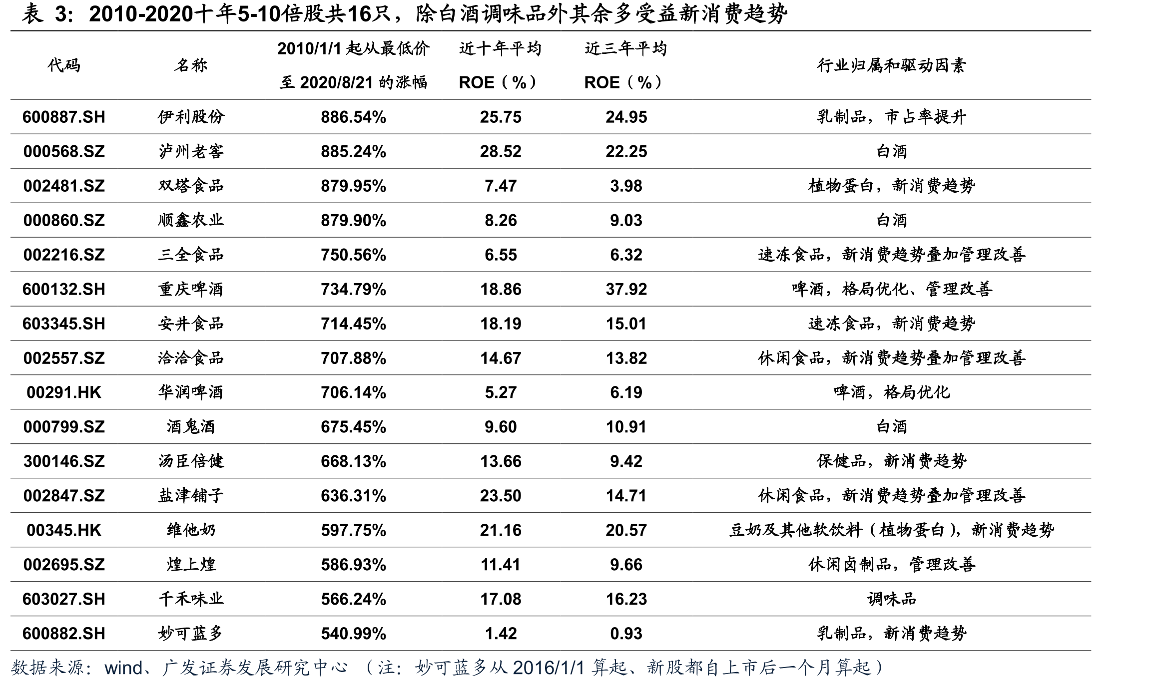 2018年中国酱油行业市占率，中炬高新_第5页