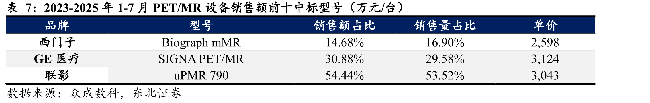 直线加速器销售额国产化率_第5页