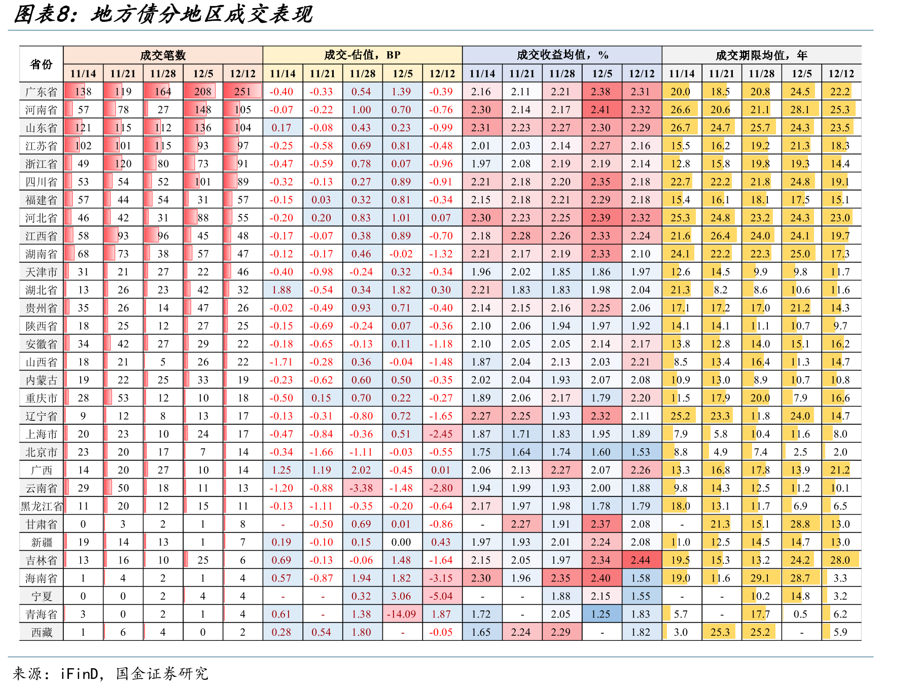 今年12月各地区地方债发行规模_第2页