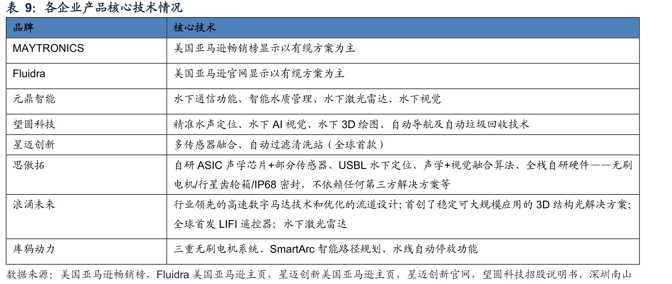 泳池机器人产品定价来看，中国企业的产品价格更有竞争力_第4页