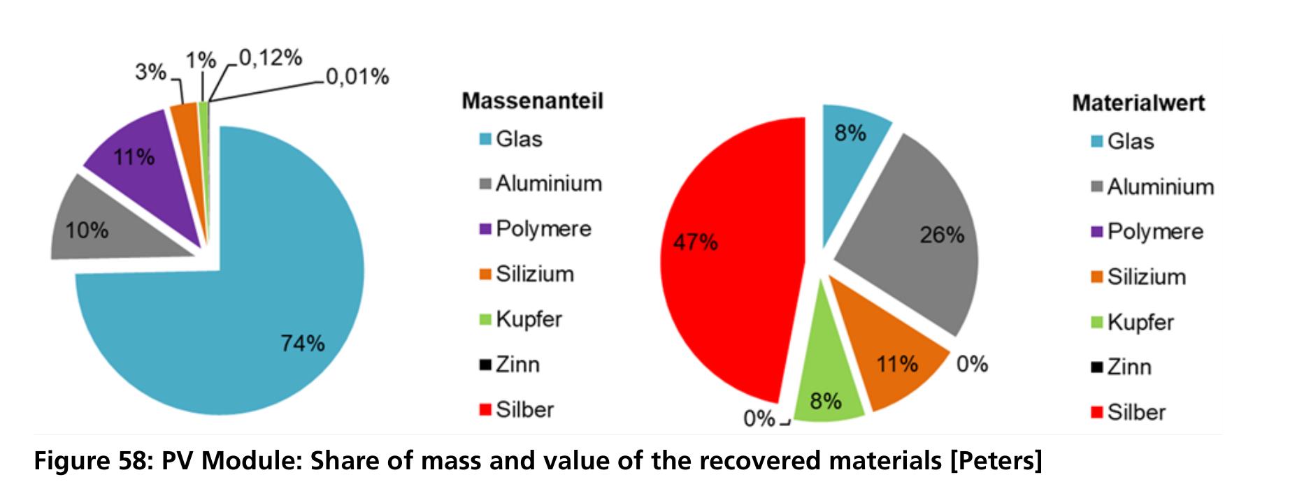 在西南西班牙或北非，特定产量可达到1600 kWh/kWp，但长距离传输到德国将导致能量损失和成本增加_第5页