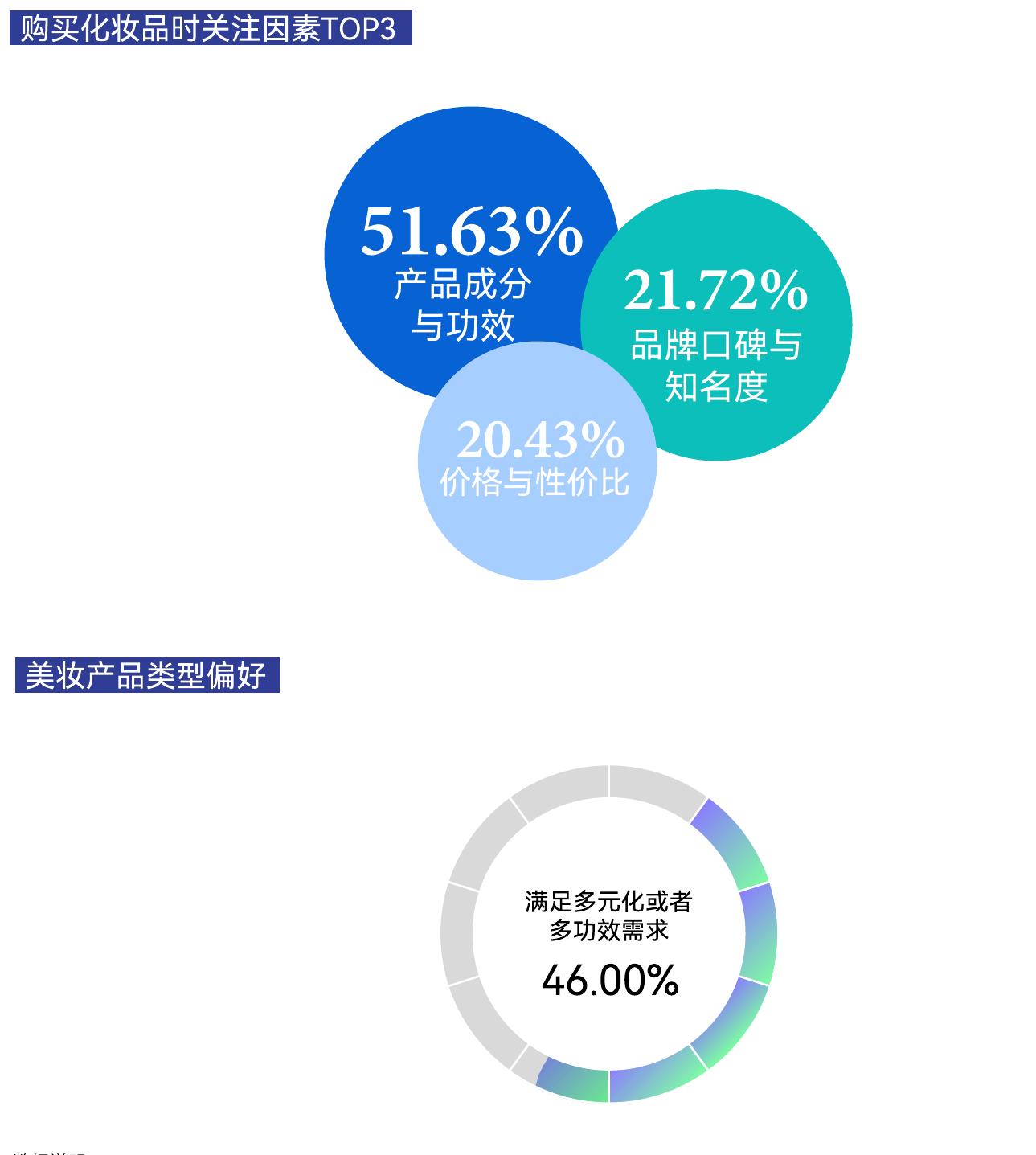2025年天猫双11热销护肤品功效分布_第5页