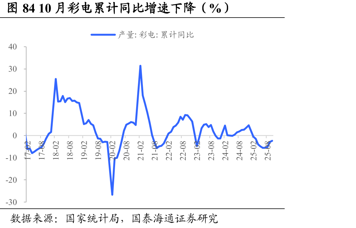 图57不锈钢价格下降（元/吨）_第4页