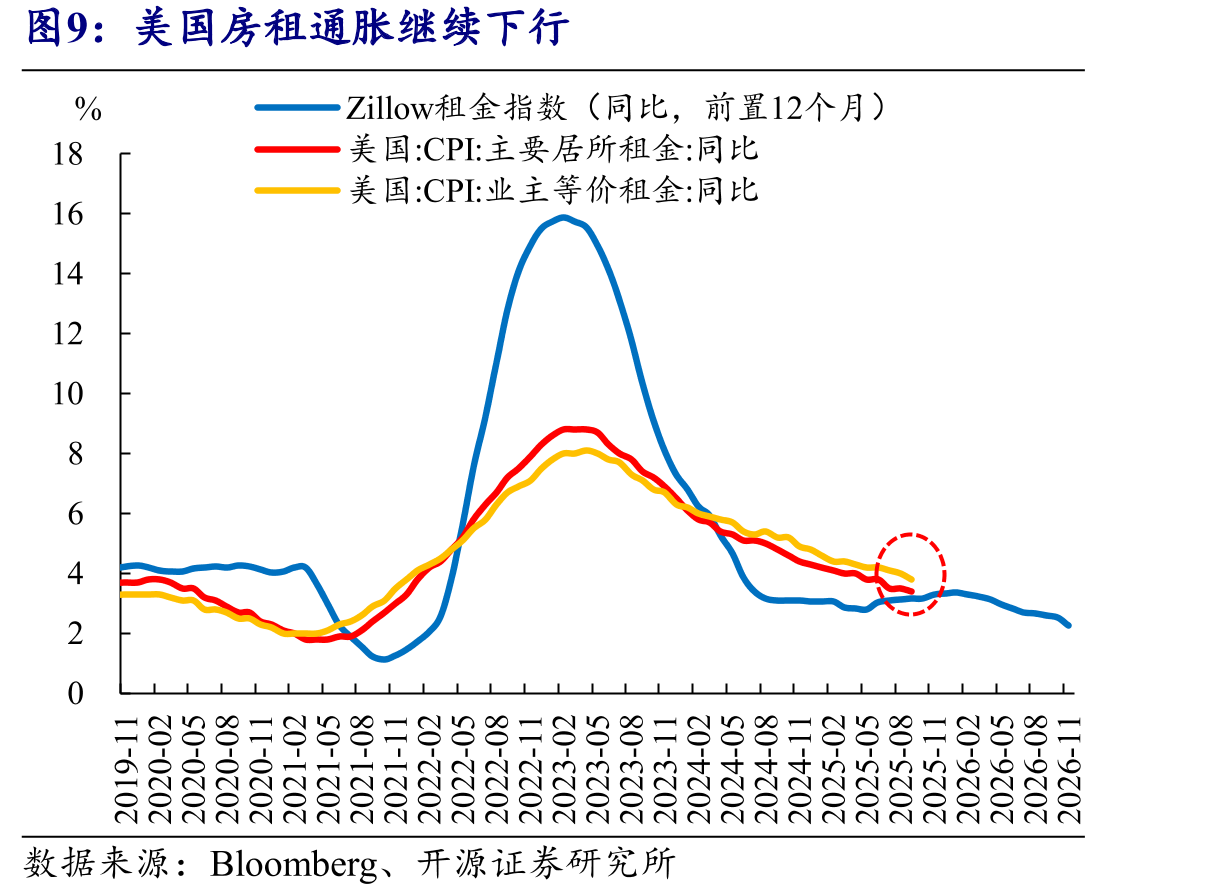 美国汽油零售价格近期继续下行_第3页