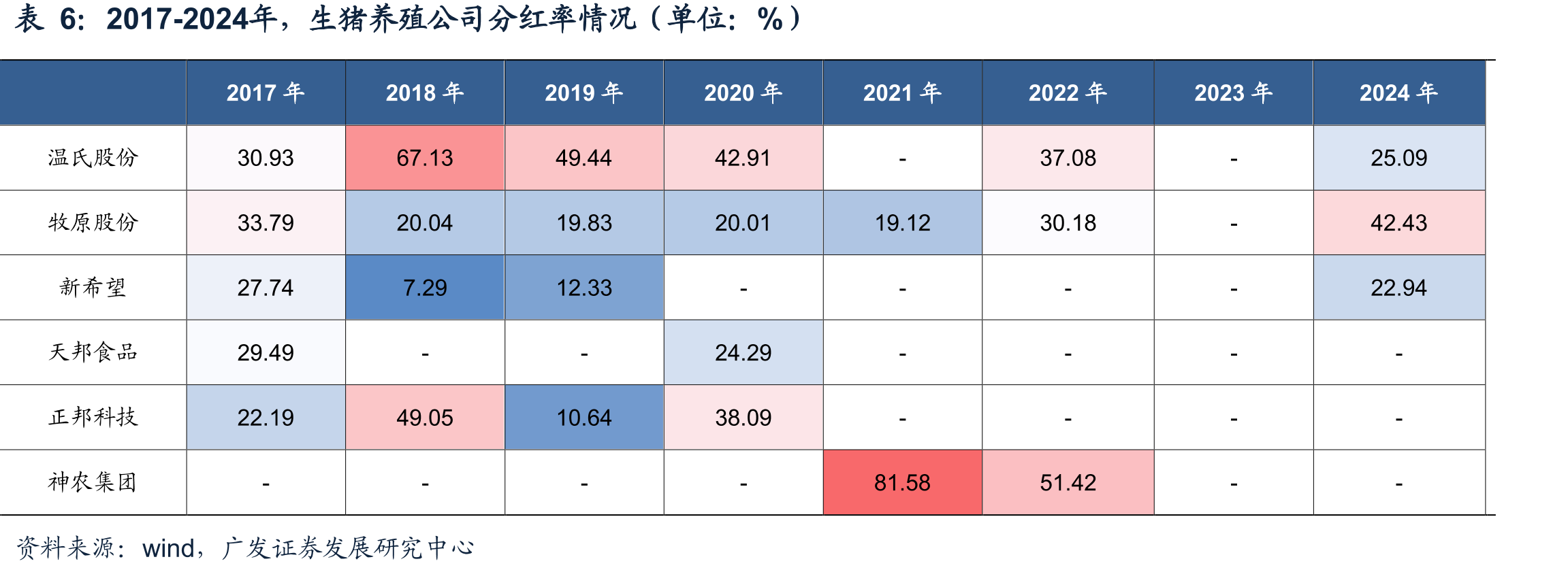 全国生猪均价跌破10元/公斤，创近10年新低_第4页