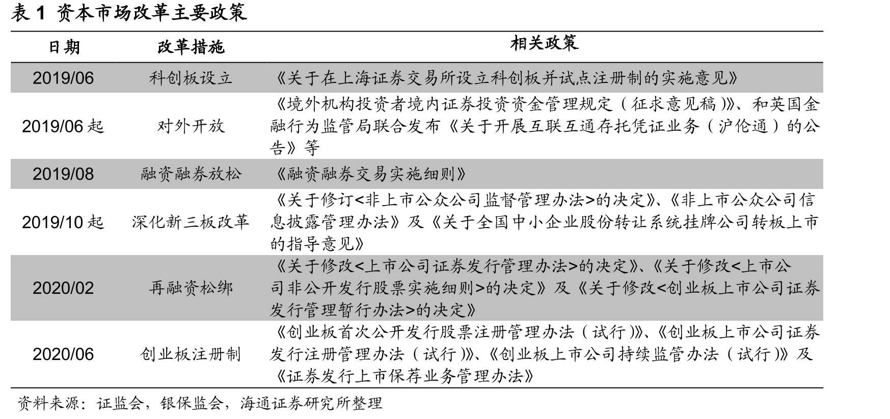 图162019年早期股权投资额Top9行业及地产占比（%）_第2页