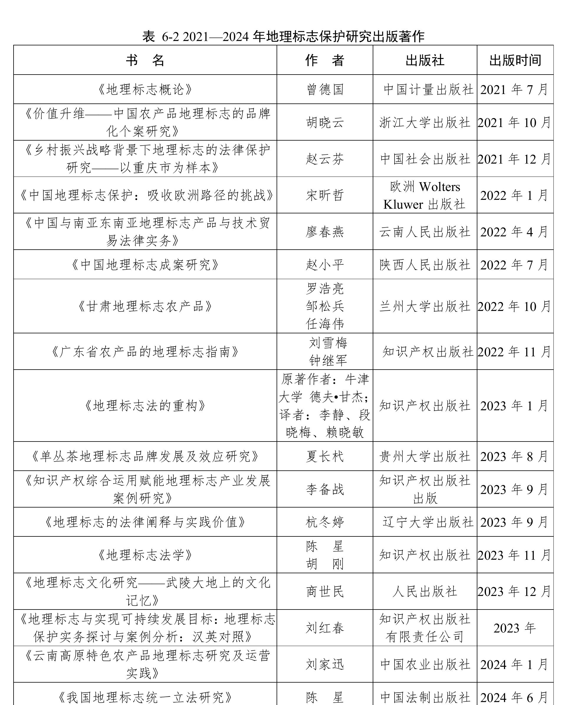 图2-12021—2024年认定地理标志产品数量（单位：个)_第3页