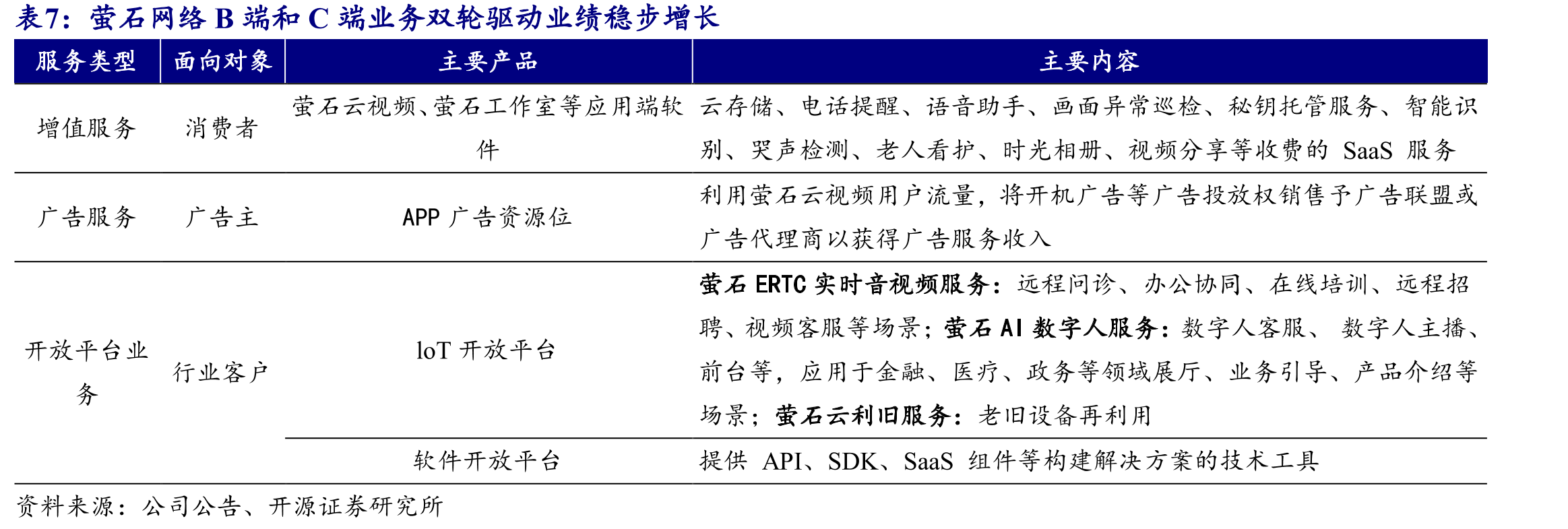 多层次渠道结构推动渠道下沉，积极建设多样化终端_第3页
