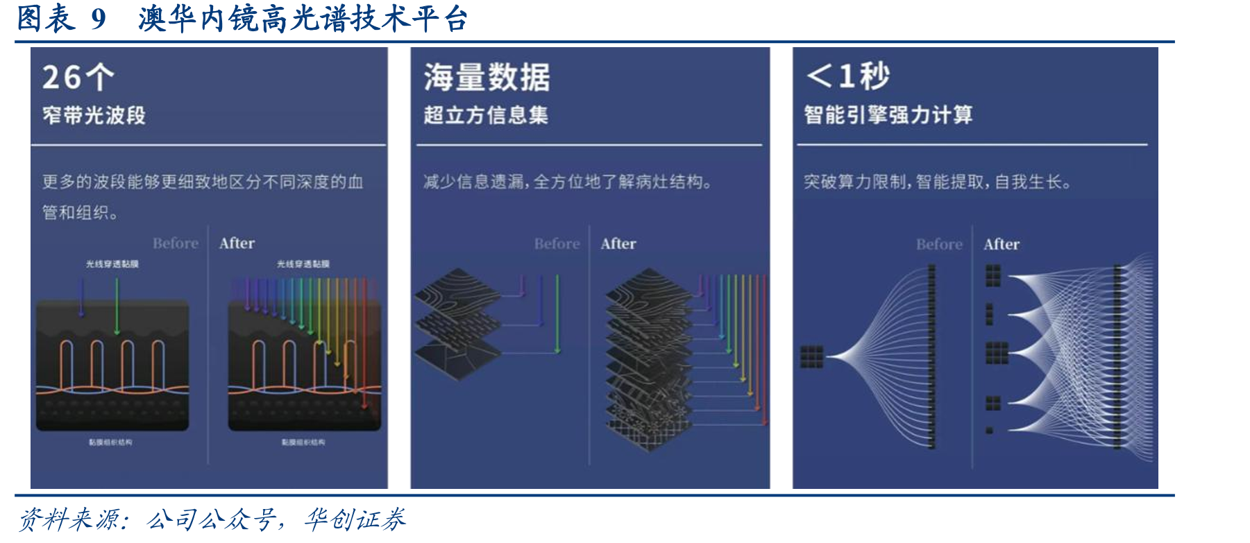 图表28我国微创外科手术器械及耗材市场规模_第2页
