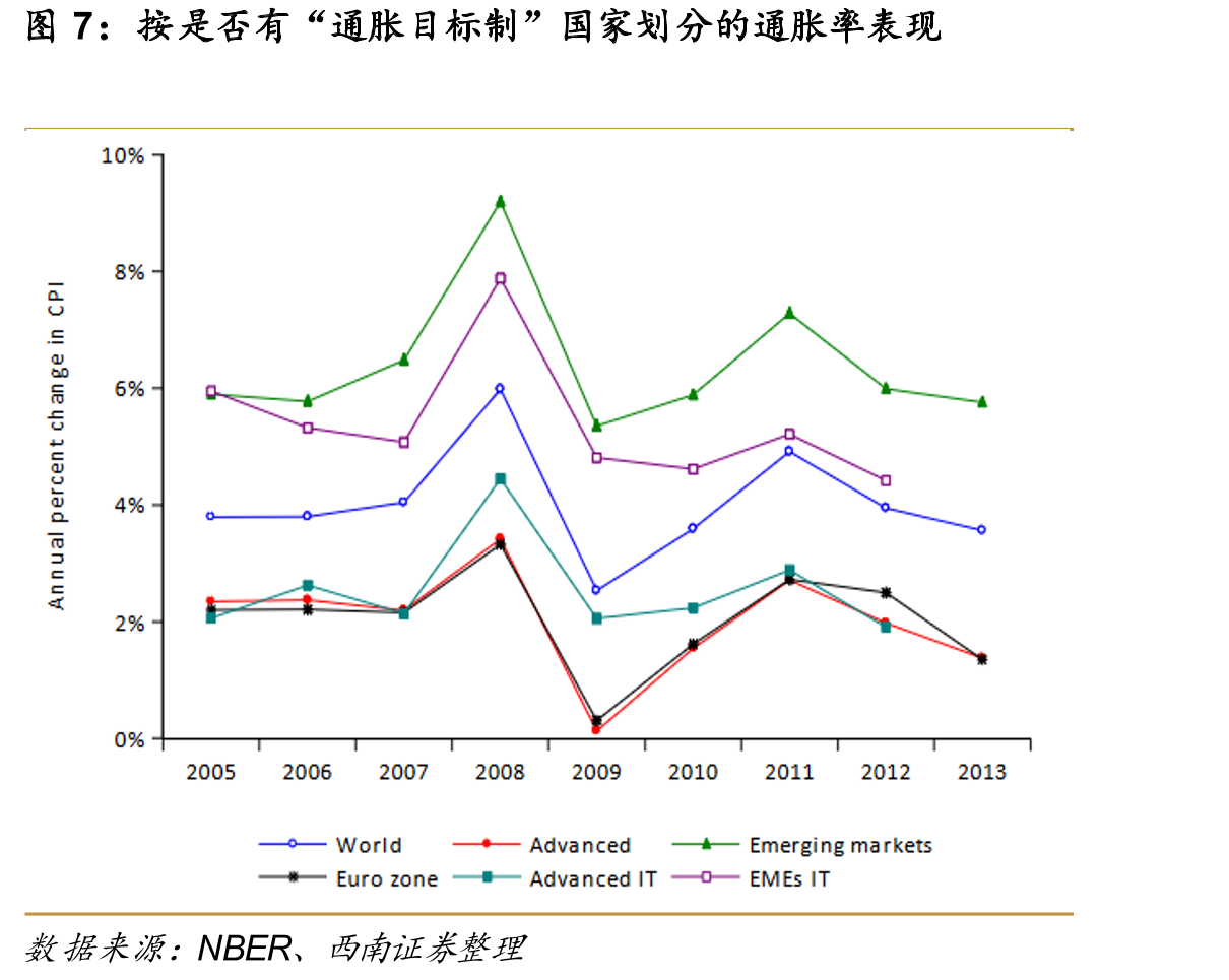 当QE相当于2%的降息时，货币政策采用QE或降息的_第4页