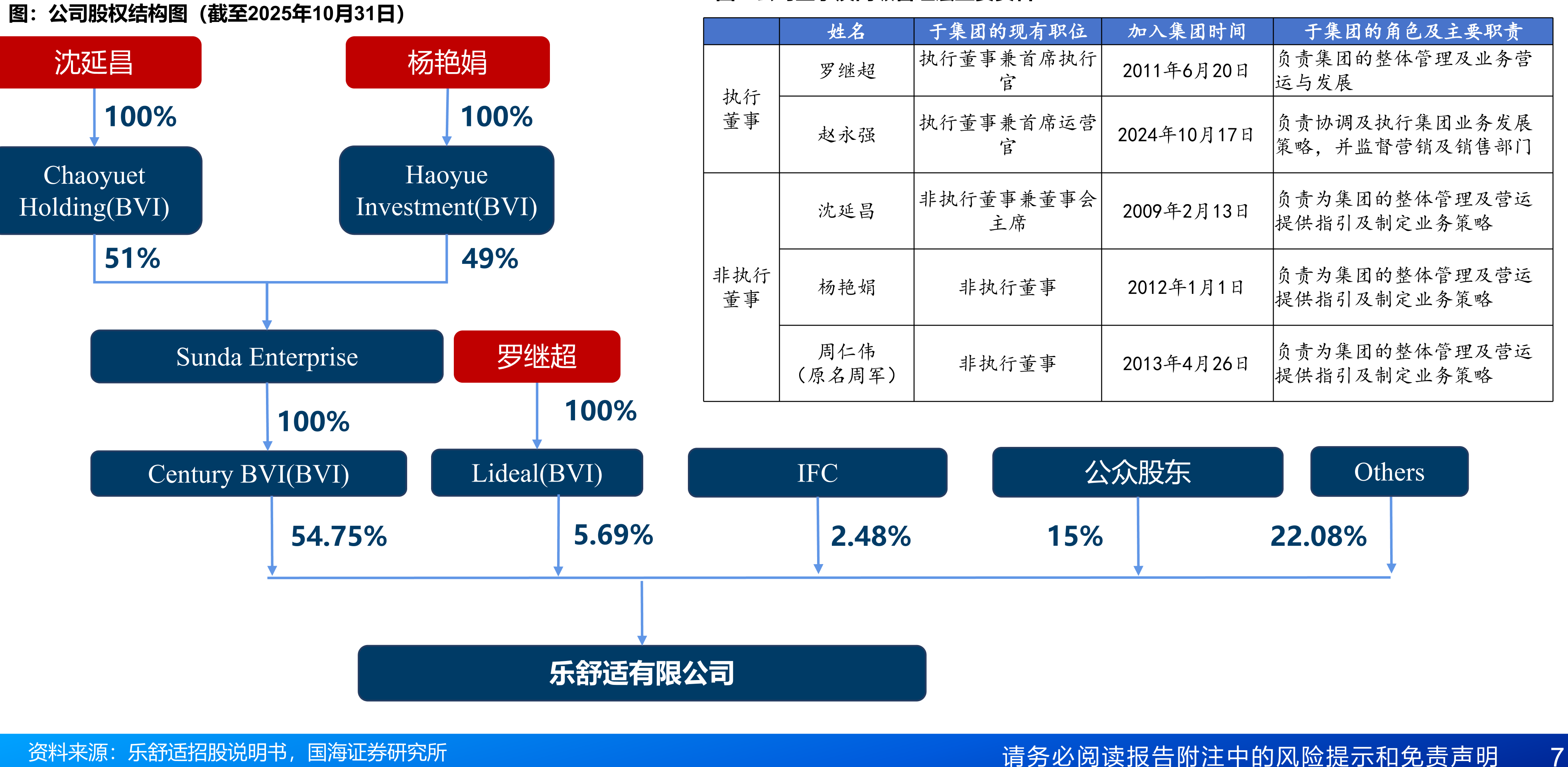 生产工厂按产品类型划分的设计产能、实际产量（百万片）及利用率（%）贝宁20221_第5页