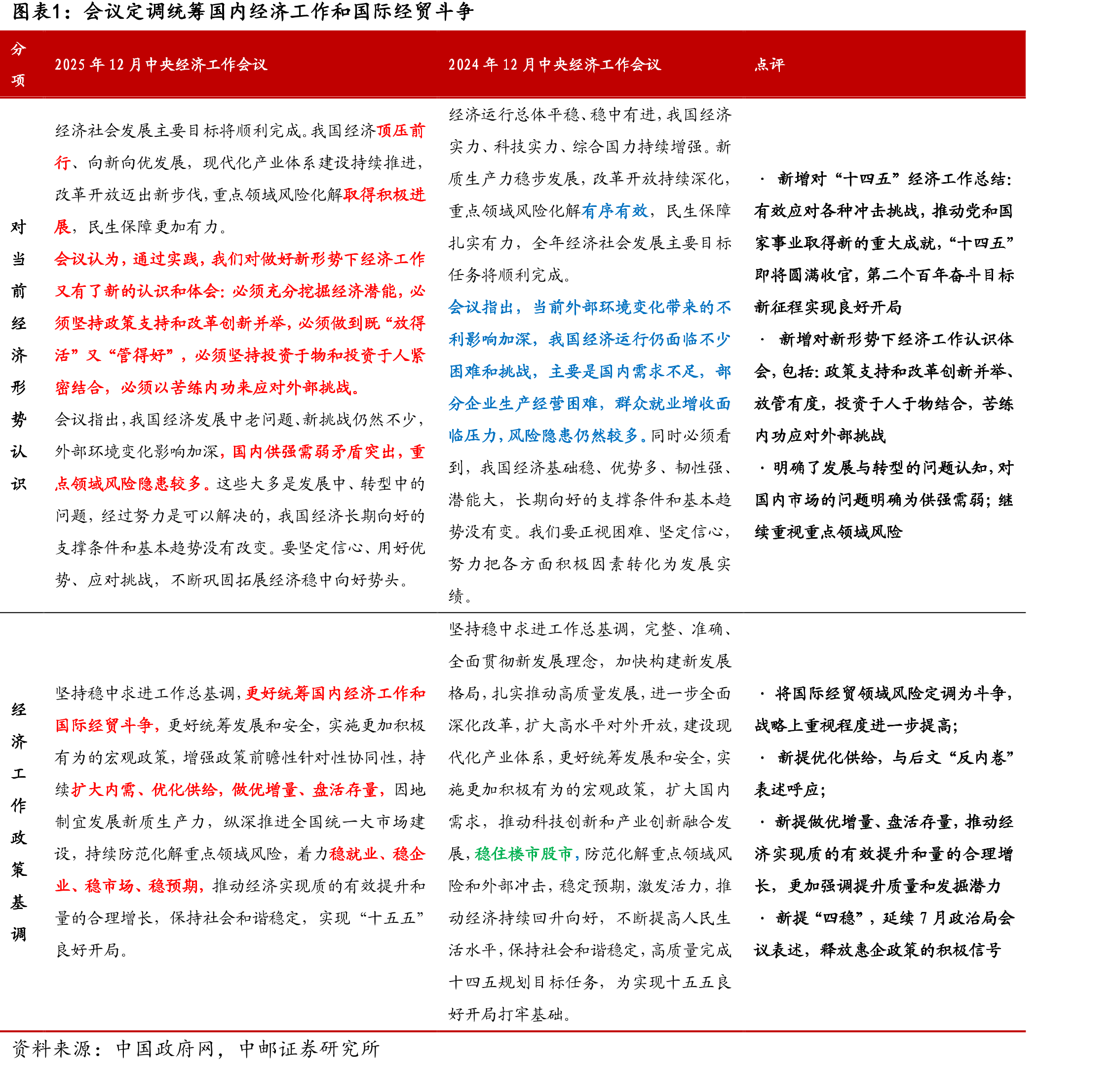 会议定调统筹国内经济工作和国际经贸斗争