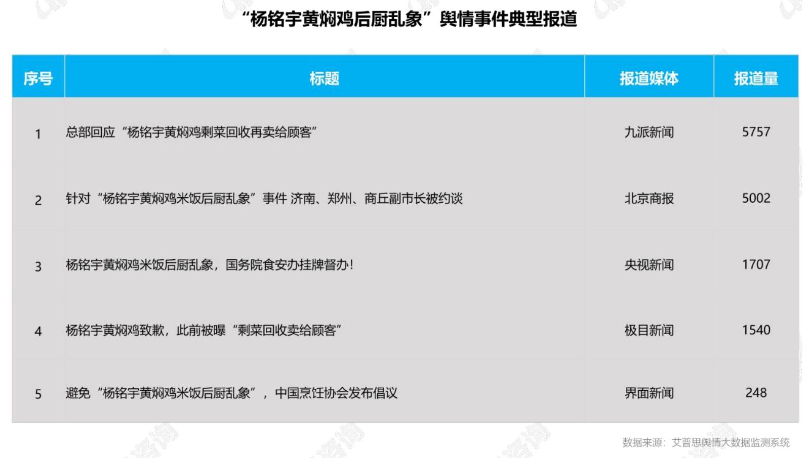图7：2025年餐饮行业舆情影响力媒体_第4页