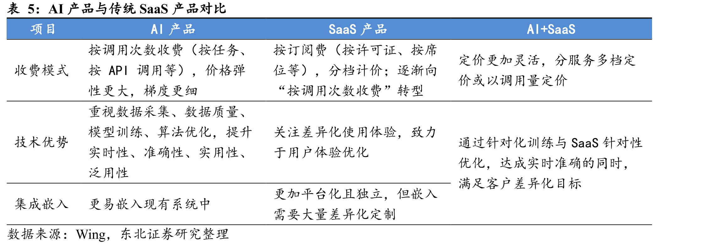 我国月子中心总门店数及净增_第5页
