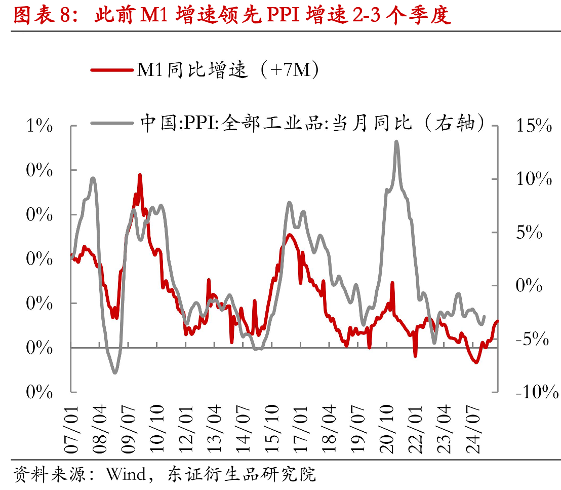 资金面均衡，DR007-政策利率利差处于低位_第3页
