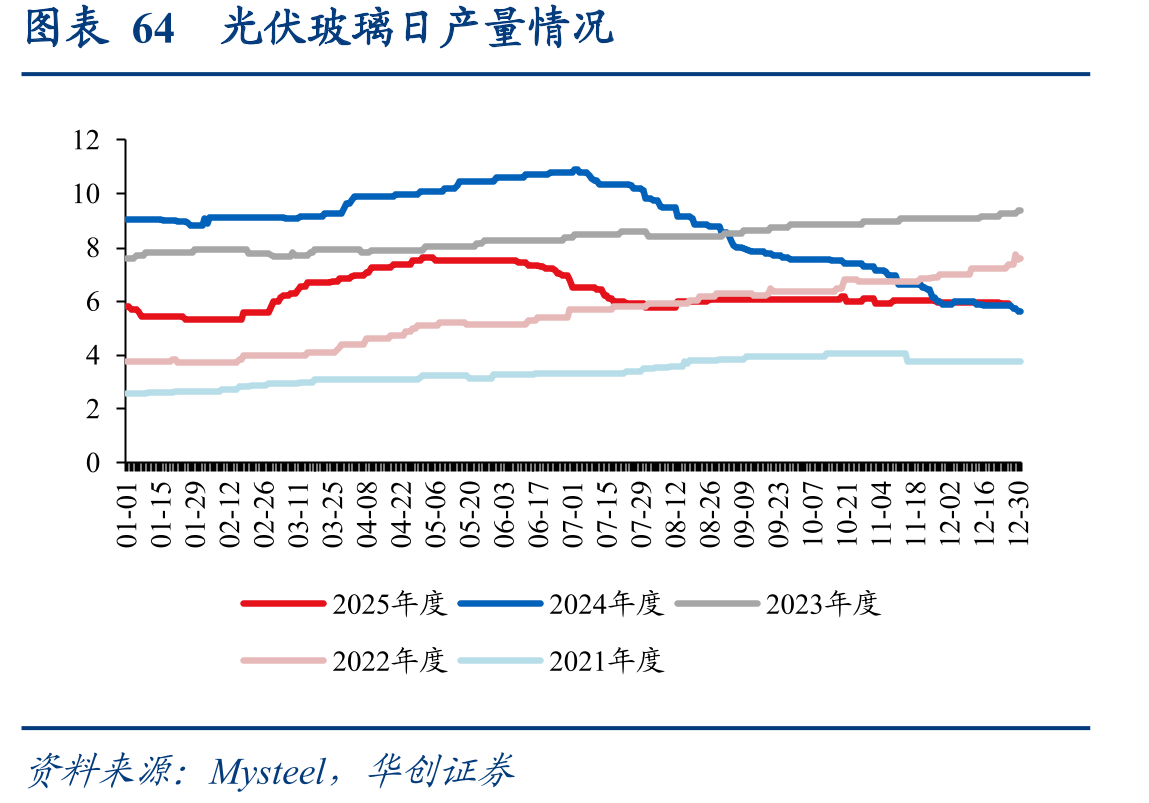 中国铜冶炼厂：粗炼费（TC）_第4页