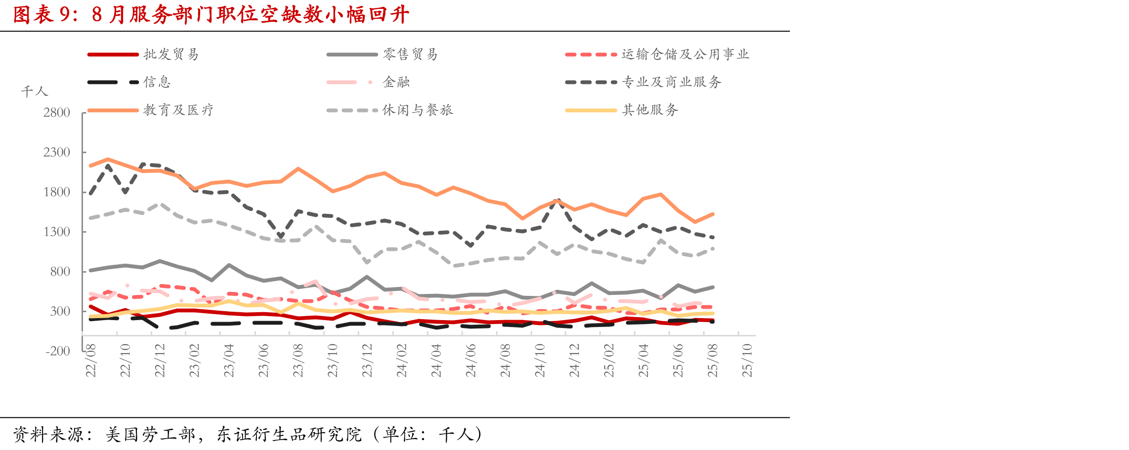 美国9月平均每周工时持平前值_第2页