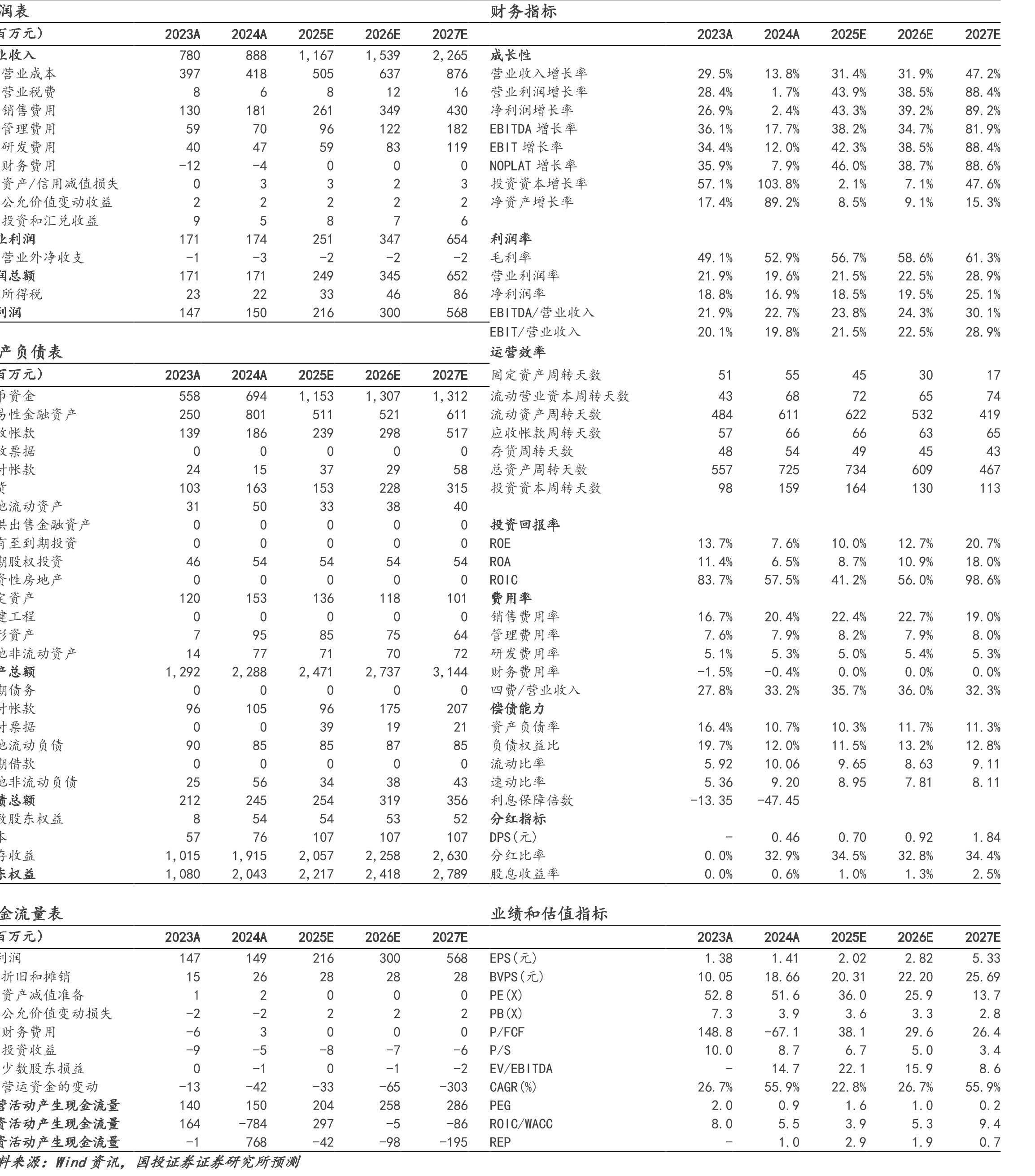 图16.国内氧化钇价格变化_第2页