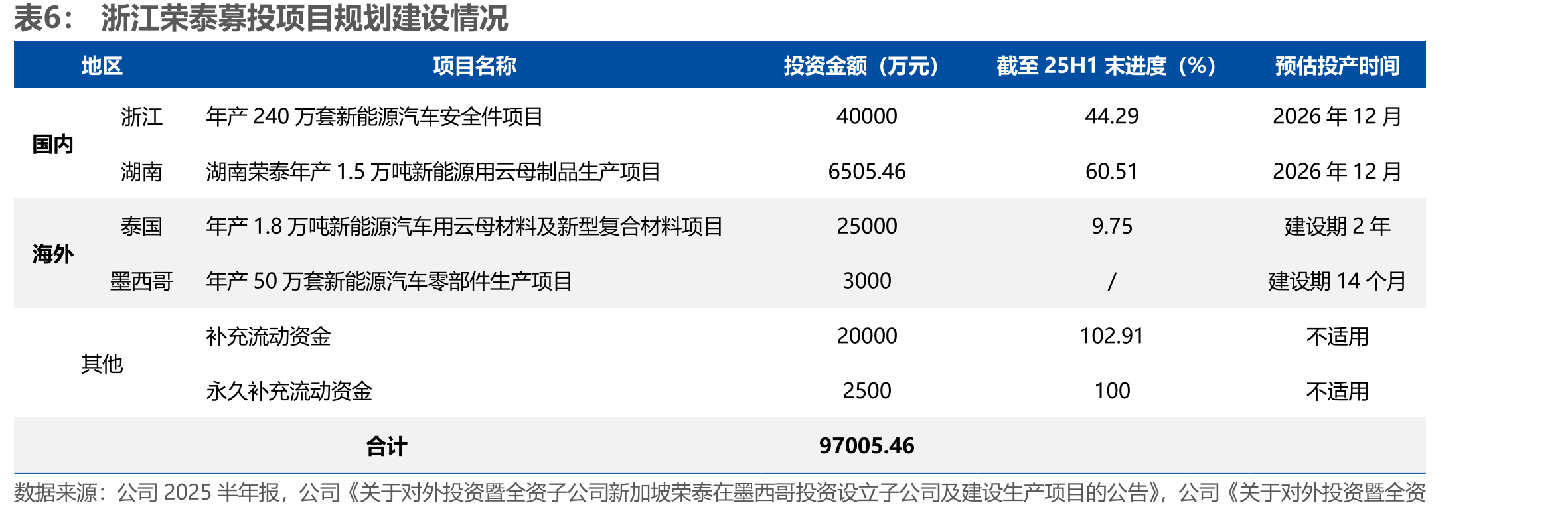 力星股份和中国科学院金属研究所签署陶瓷球技术合作协议_第4页