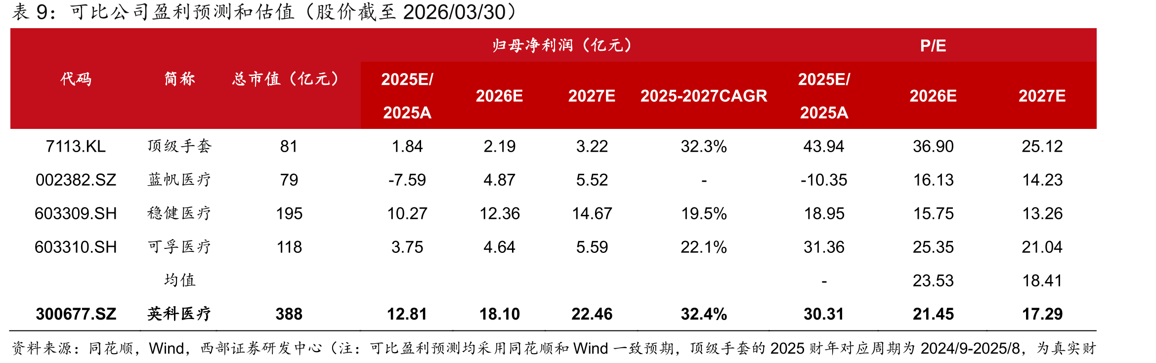 2022年以来Brent原油现货价格走势_第2页