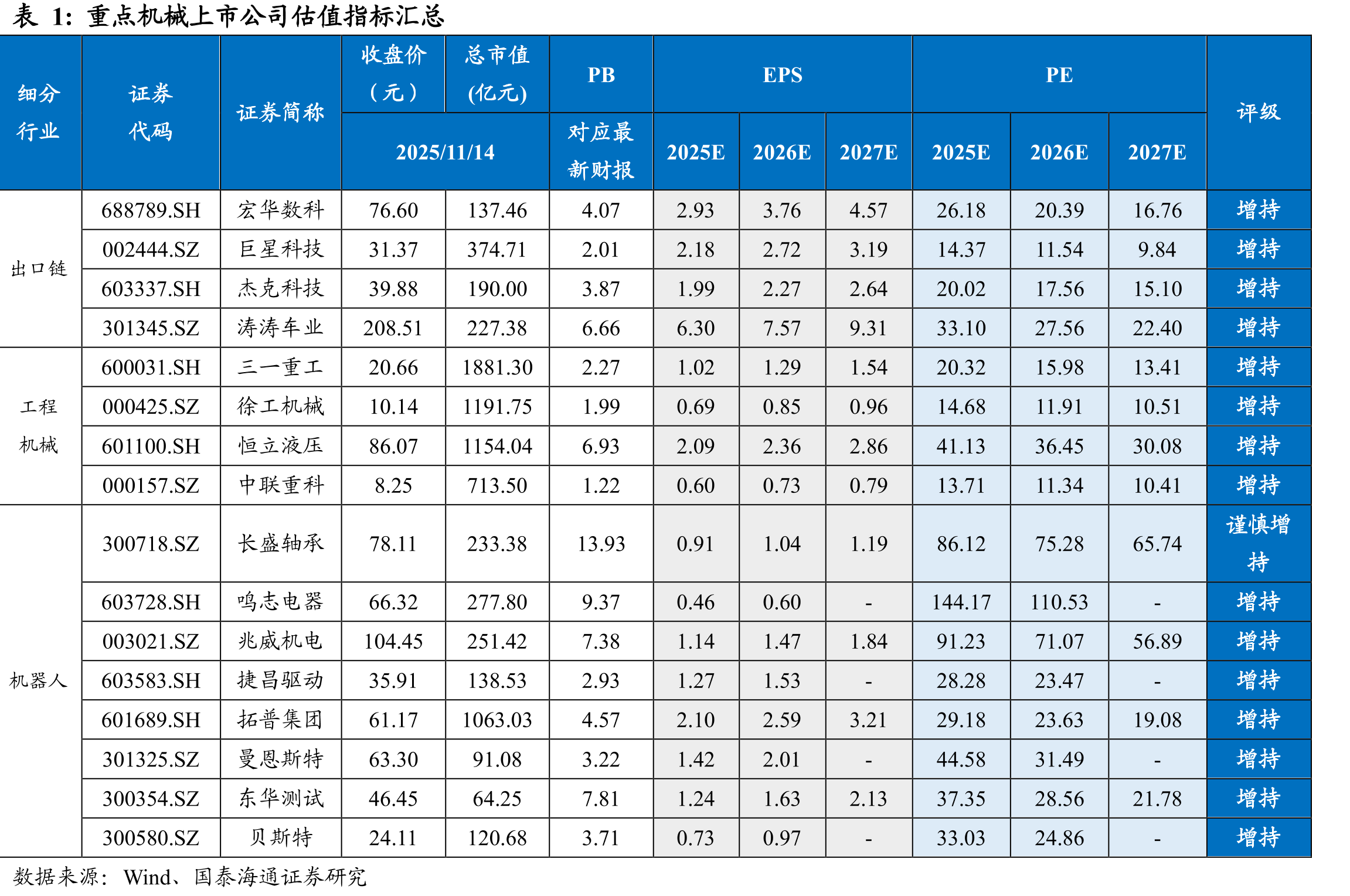 2025年10月金属切割机床产量7.00万台_第3页