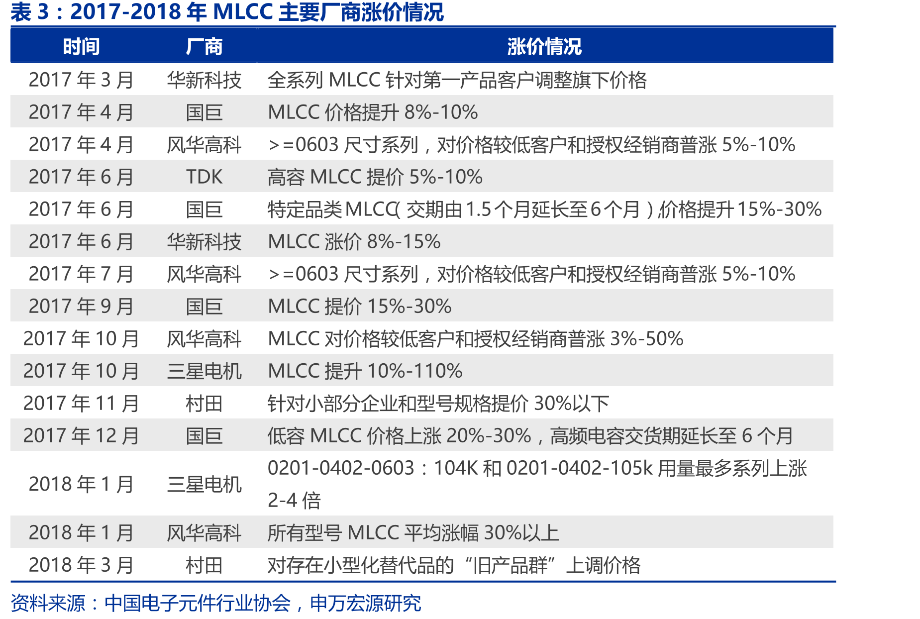 三环集团业务发展历程_第5页