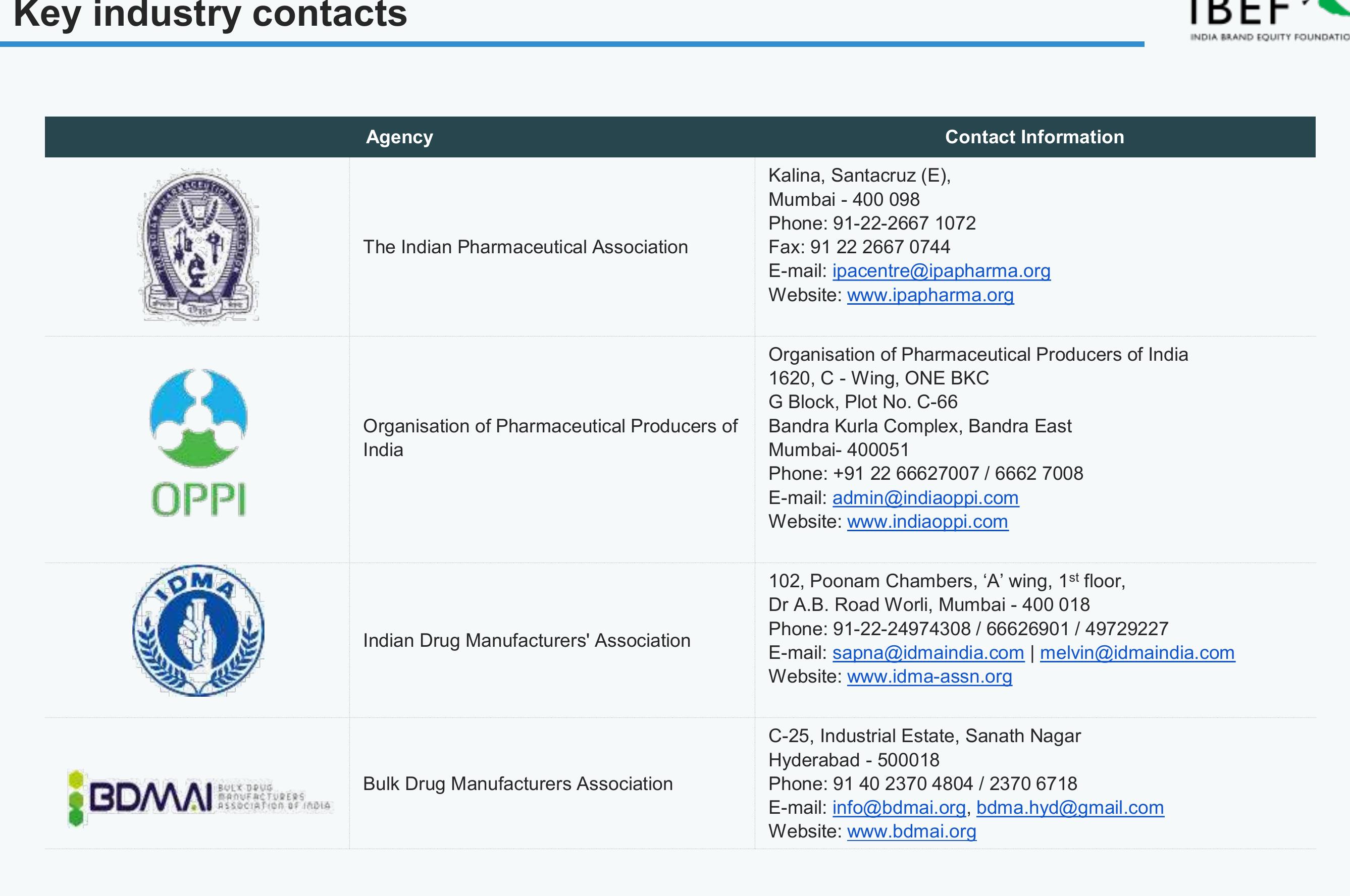Companies under Target Segment III (Key Chemical Synthesis Based KSMs/Drug Intermediates) are as follows：_第2页