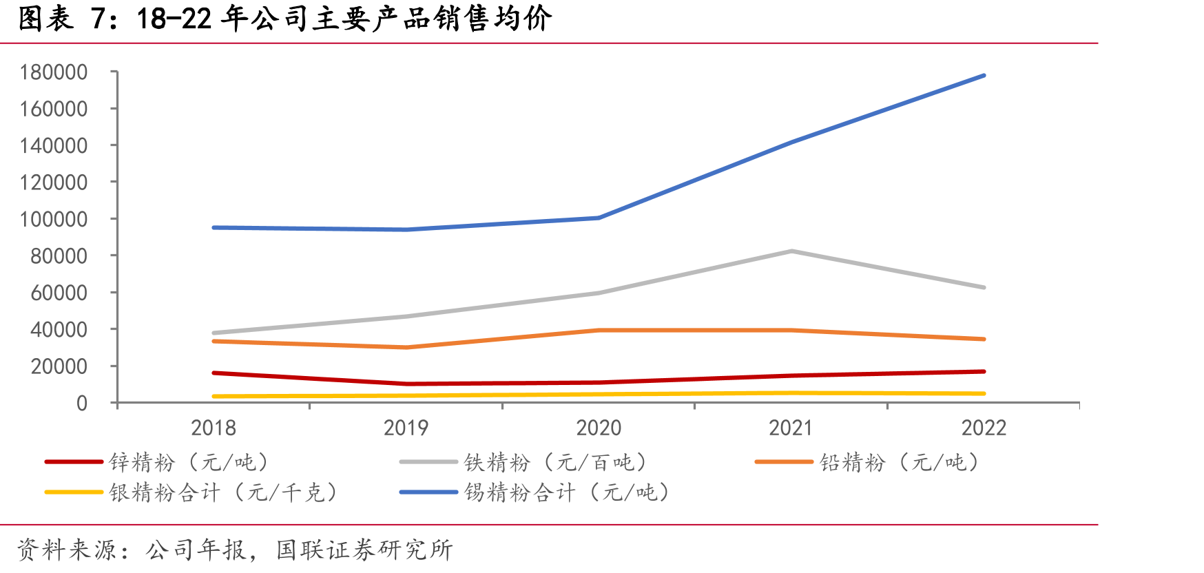 光伏用银量及占比_第4页