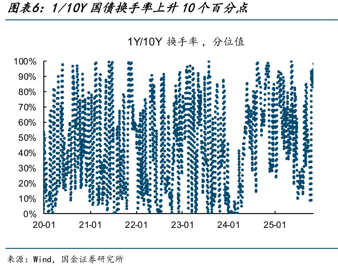 基金-农商买入量分位值回落20个百分点_第5页