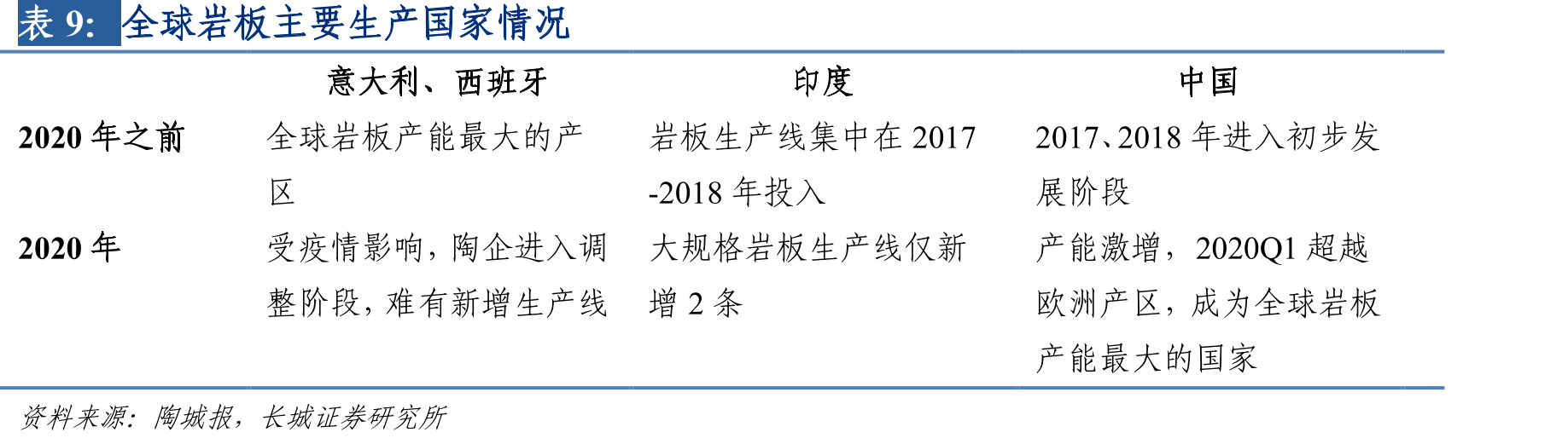 主要三家上市公司生产基地情况_第2页