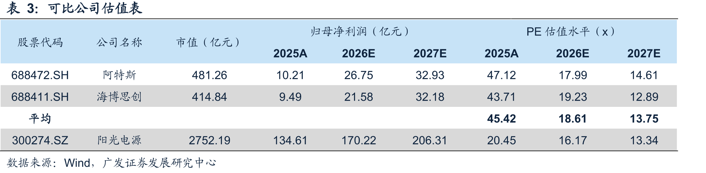 2025H1全球大储（含工商业）系统出货排名_第2页