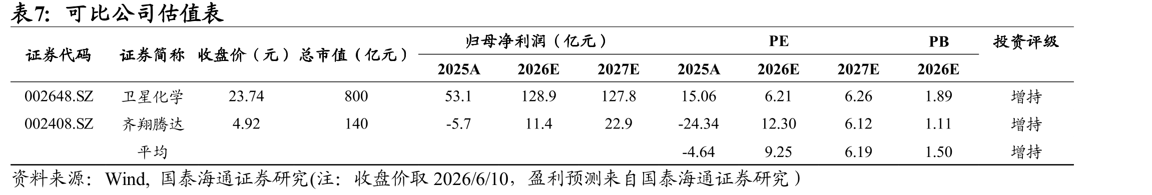 中国电子级氢氟酸销售收入高速增长_第2页