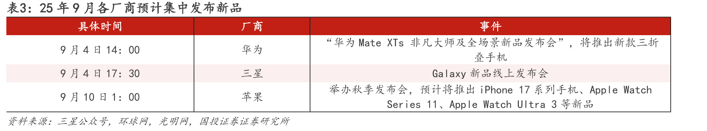 中芯国际/华虹公司最新进展_第4页