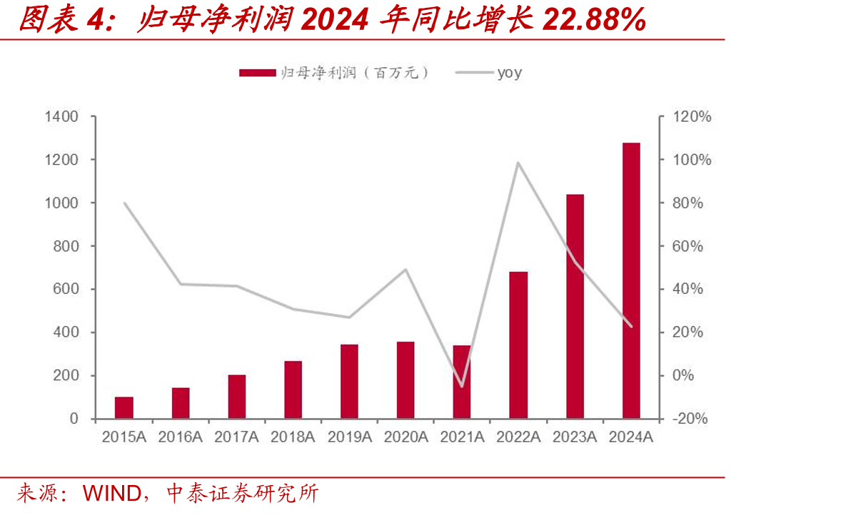 中国钢材出口量2022年来稳中有增_第2页