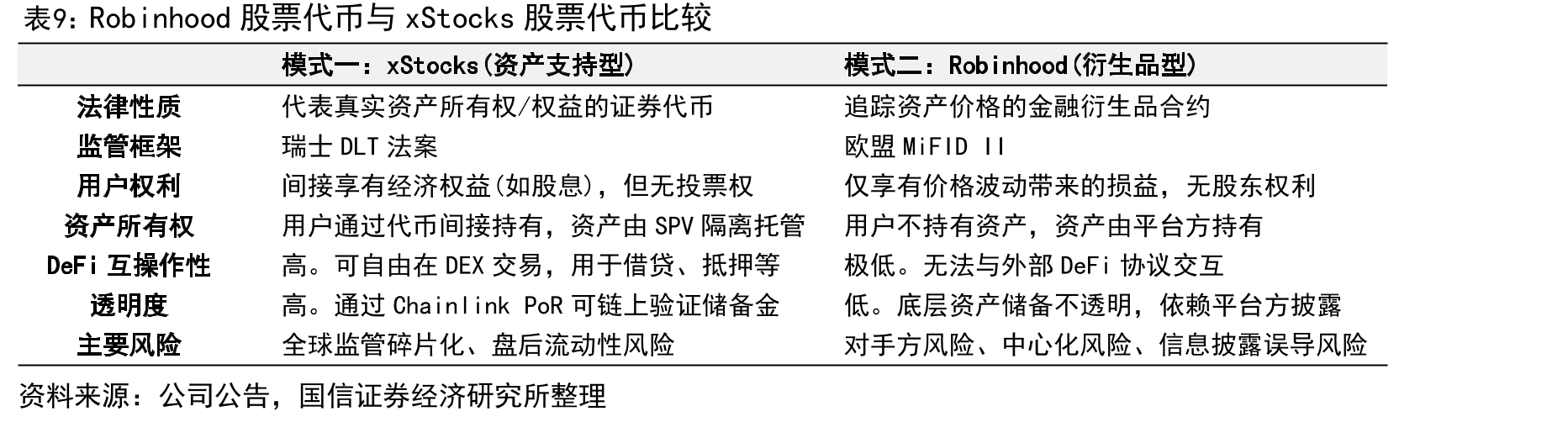 RWA市场规模增长趋势（单位：万亿美元）_第2页