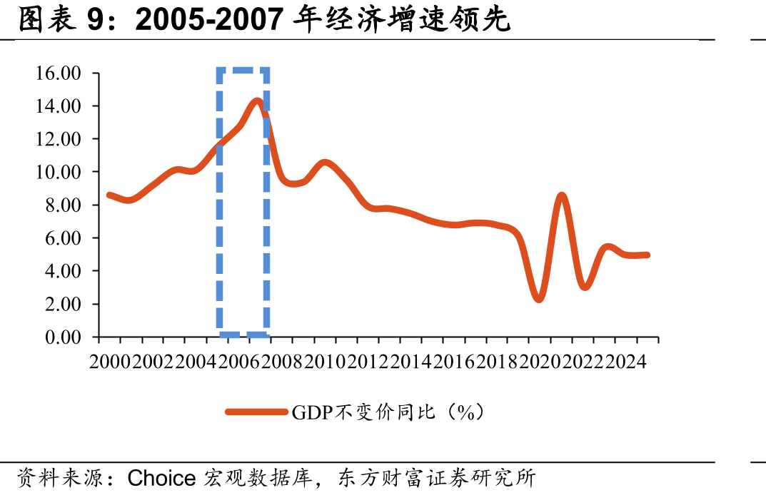 2021年上市券商资管业务手续费收入同_第4页