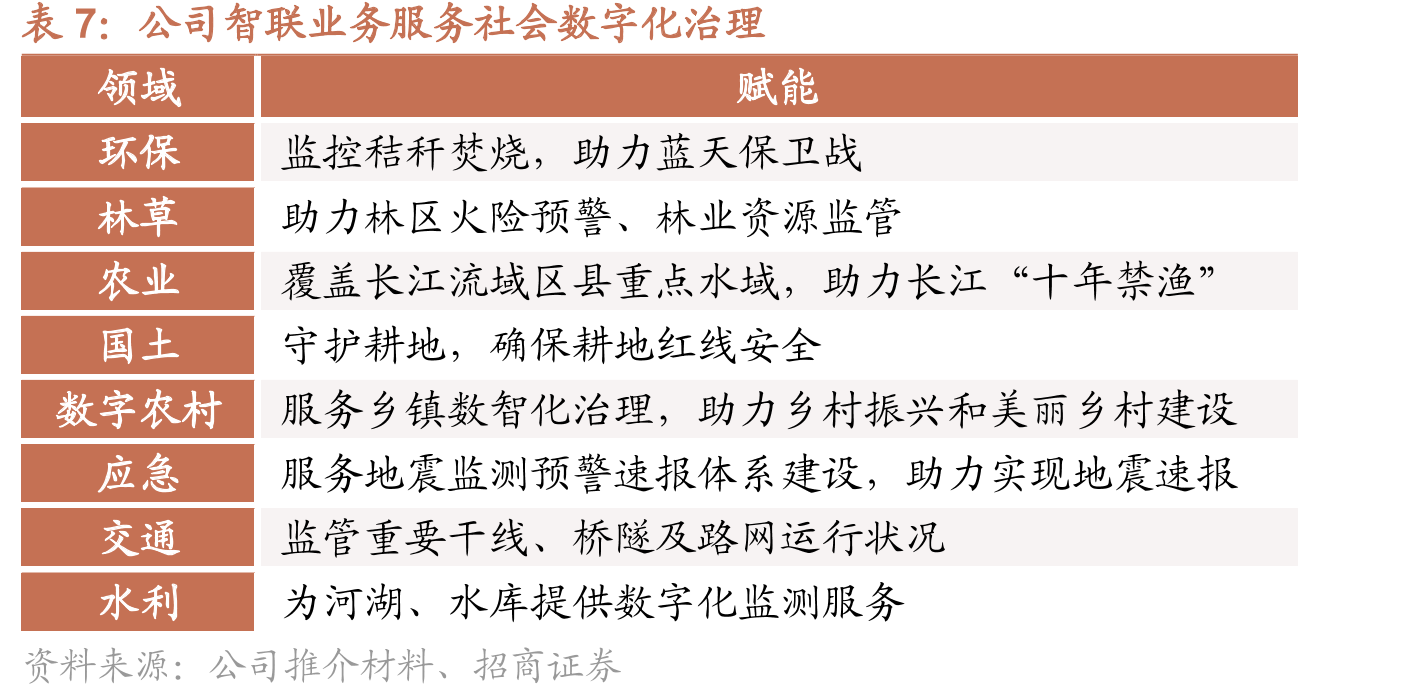 工信部及国资委等相关部门持续推进电信基础设施共建共享工作_第4页