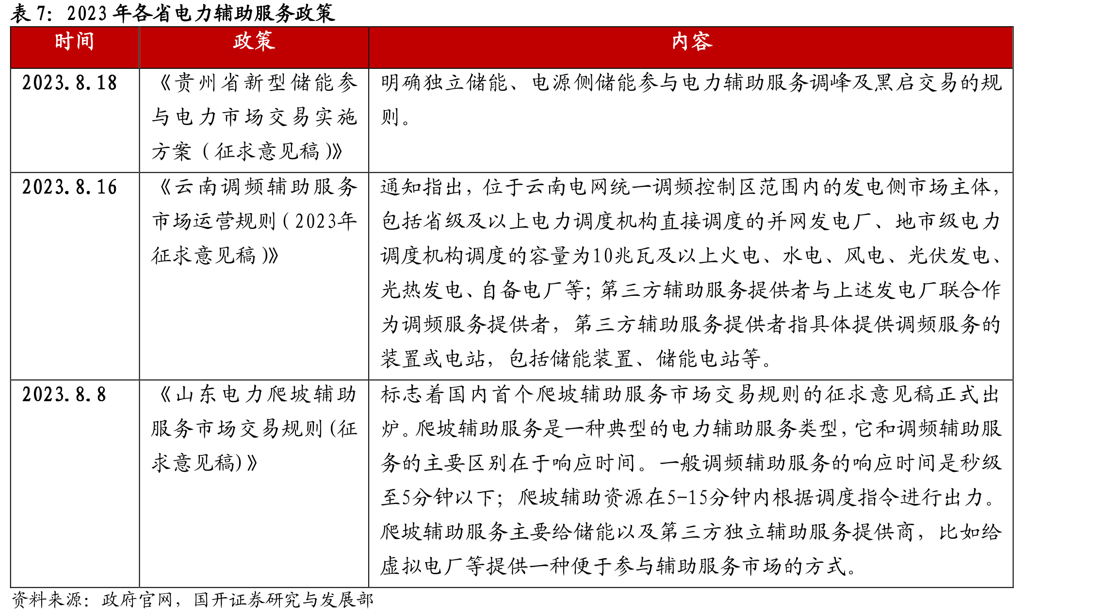 电力现货交易运作模式示意_第2页