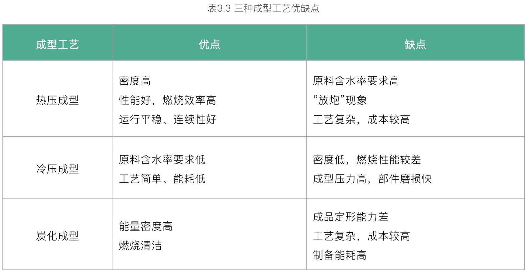 图3.4各类生物质成型燃料标准占比 图3.5各领域生物质成型燃料标准占比_第4页