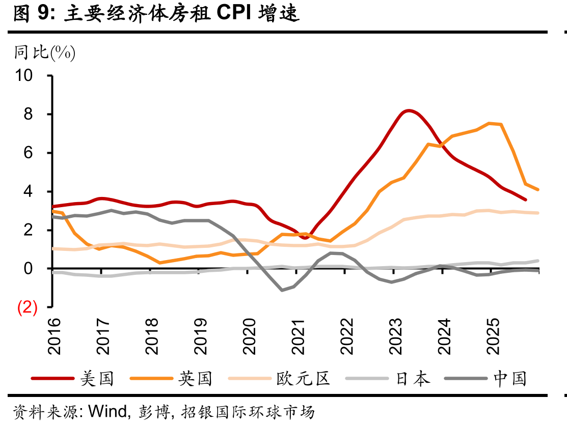 中国房地产市场供需再平衡_第2页
