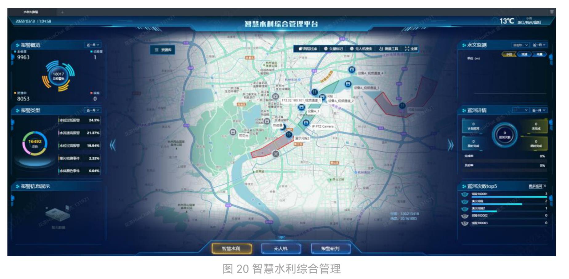 图 2 长沙市智慧视觉能力示例 (城市安全场景)_第2页